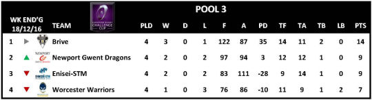 Challenge Cup Round 4 Pool 3